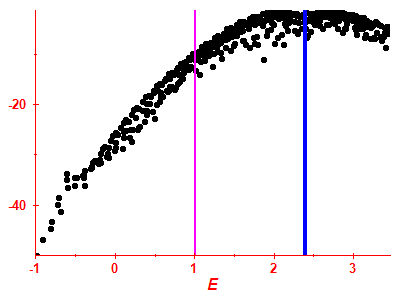 Strength function log